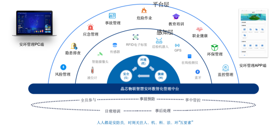 數(shù)智化服務(wù)丨智慧安環(huán)：全方位守護(hù)，筑牢安全防線